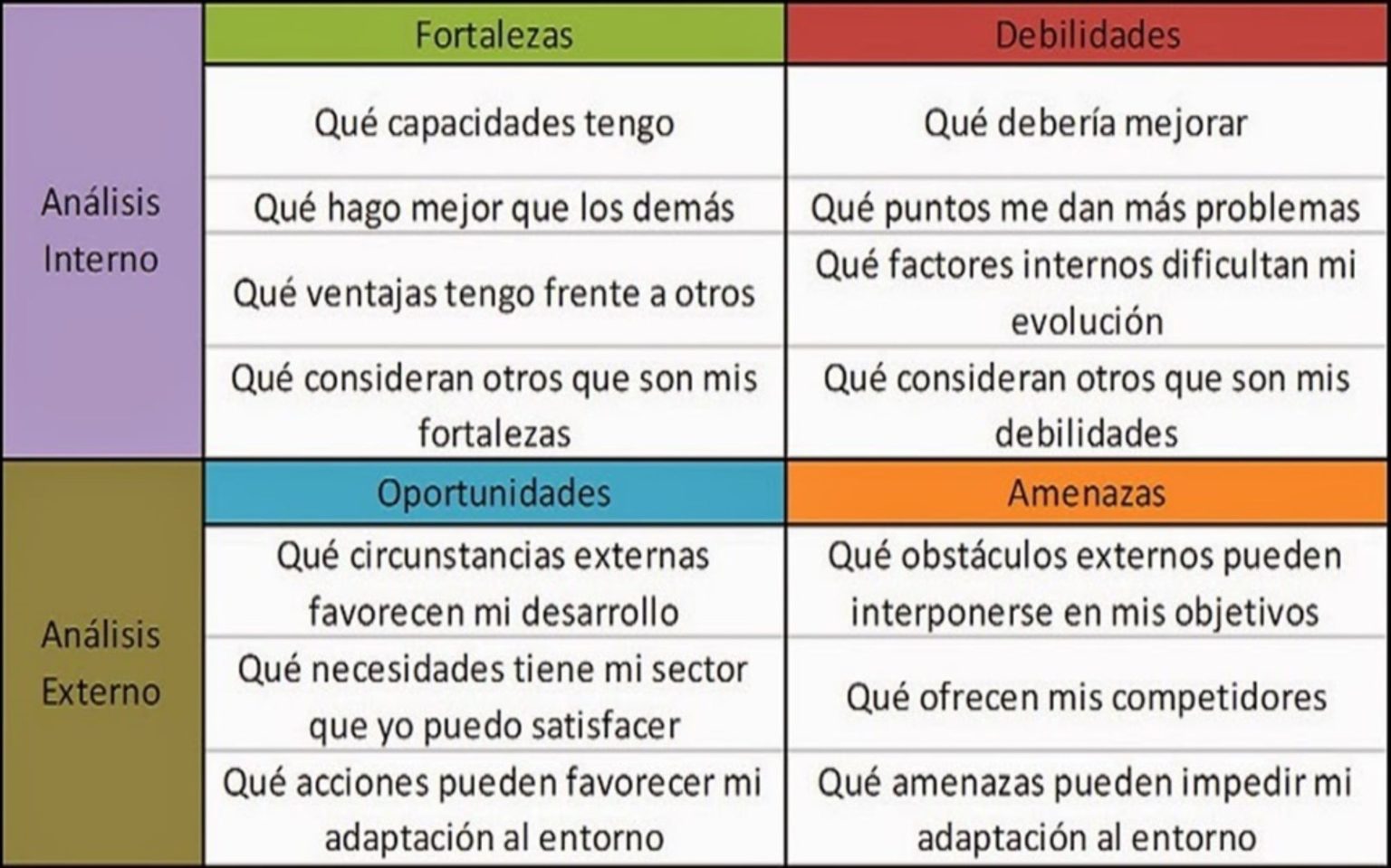 El autoconocimiento, DAFO Sartu Álava El autoconocimiento, DAFO Sartu Álava